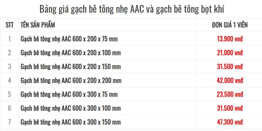 Báo giá gạch siêu nhẹ AAC, EPS, gạch bọt khí