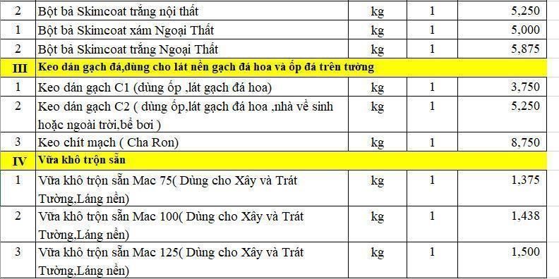 Giá Vữa Xi Măng Mác 75