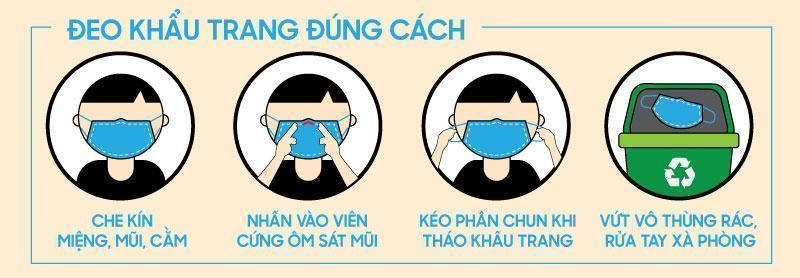 Cách đeo khẩu trang y tế