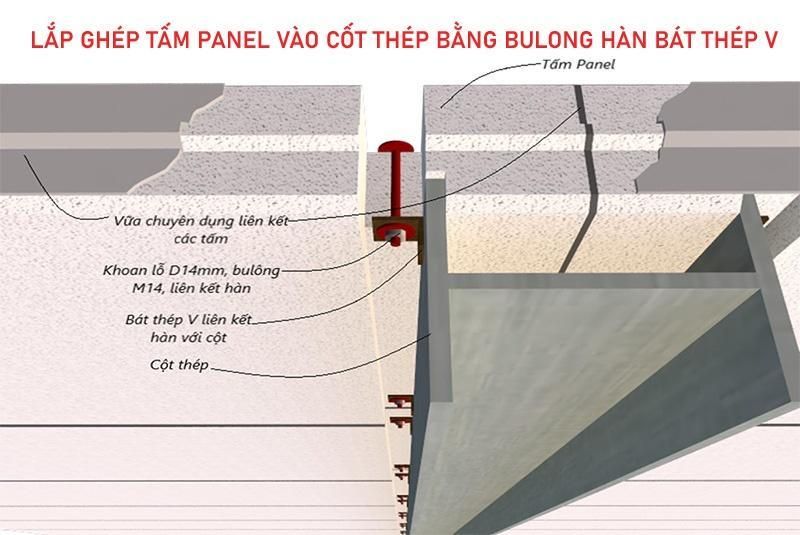 cách thi công vách ngăn chống cháy nhà xưởng hàn bát V