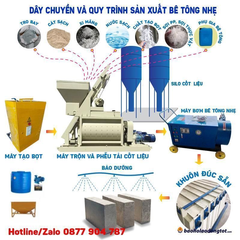 dây chuyền và quy trình sản xuất bê tông nhẹ 10m3