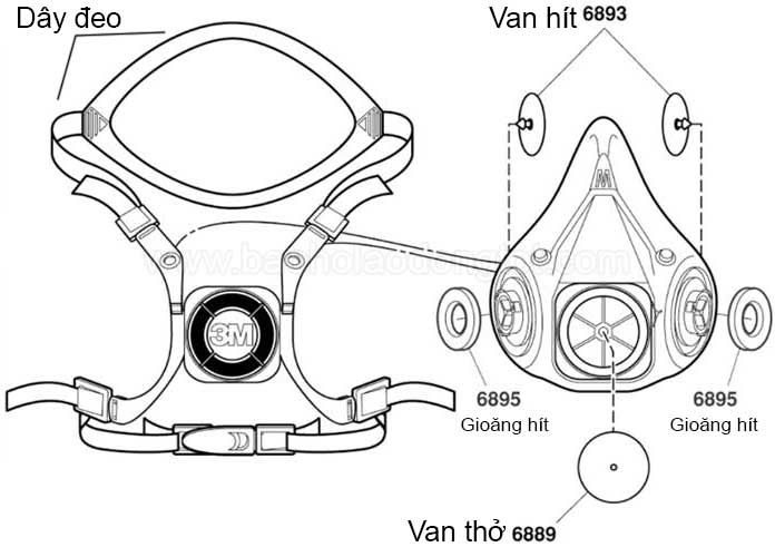 Kiểm tra mặt nạ van hít van thở