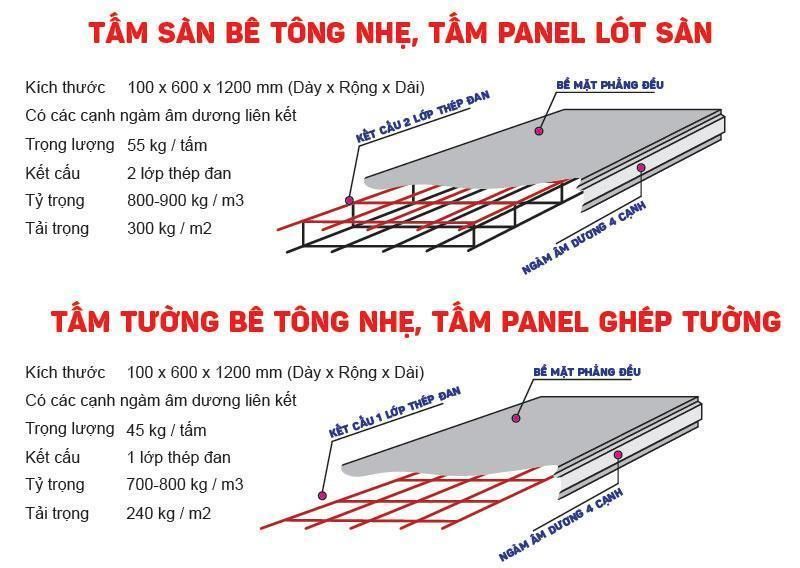 tấm bê tông nhẹ đúc sẵn