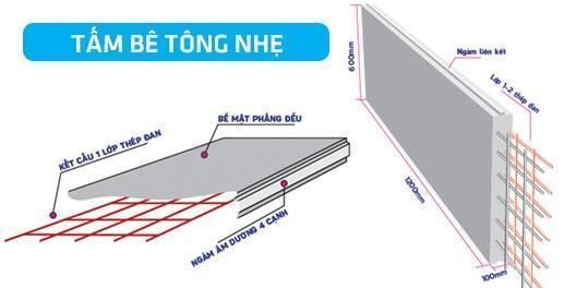 tấm bê tông nhẹ tại TPHCM