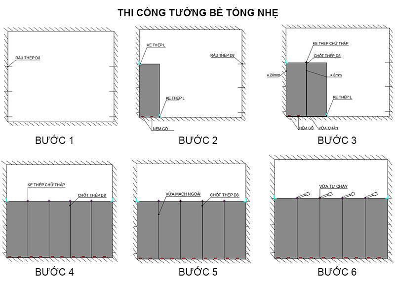 thi công tấm tường bê tông EPS, AAC, ALC nhẹ kích thước trên 2600mm