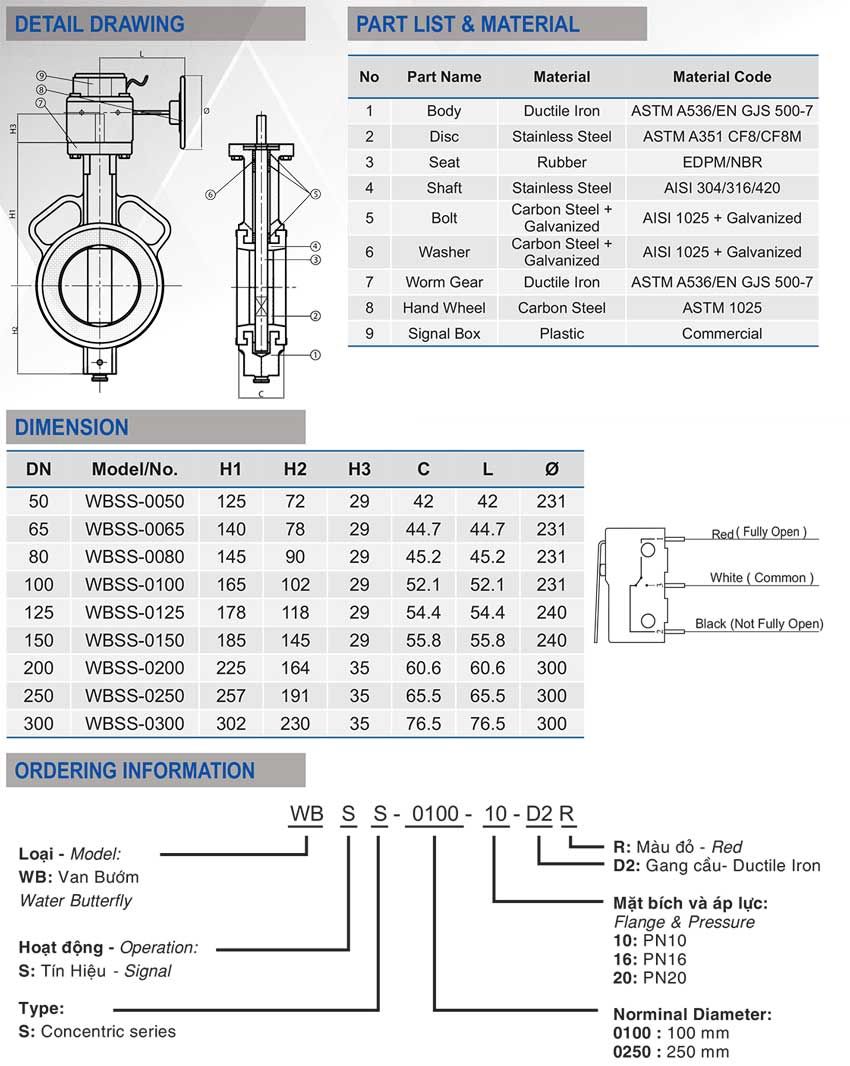 thông tin kỹ thuật van bướm tín hiệu PCCC