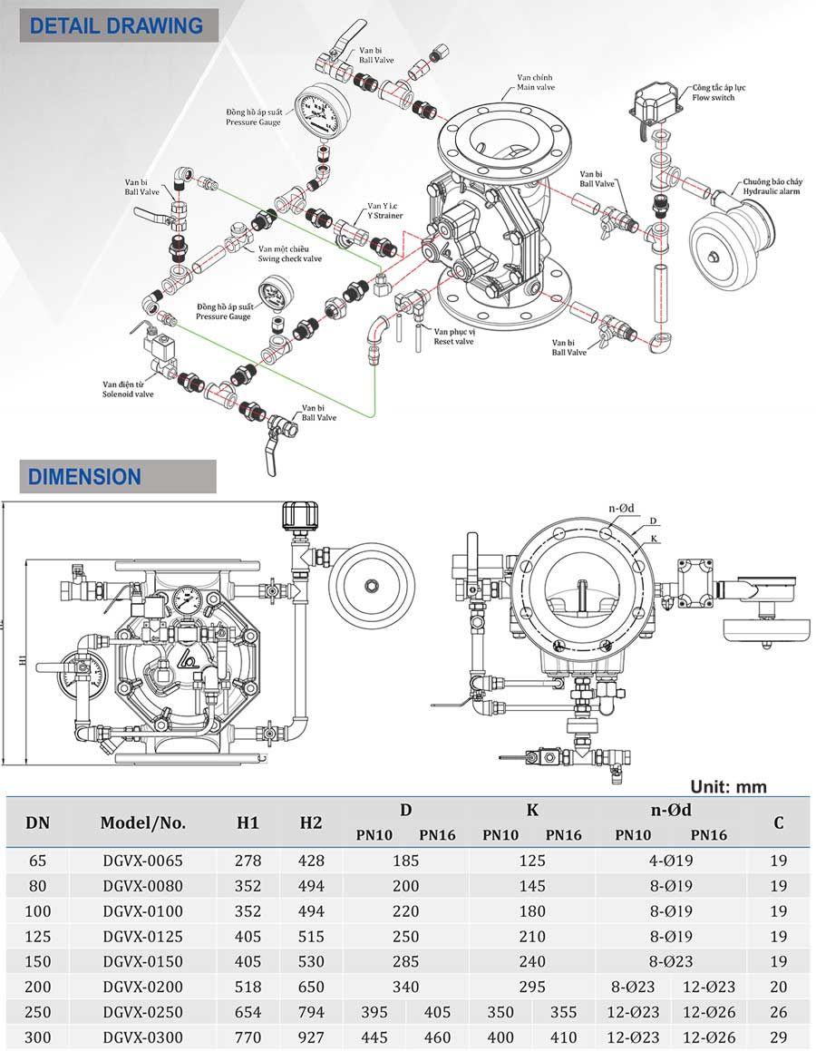 thông tin kỹ thuật van xả tràn PCCC