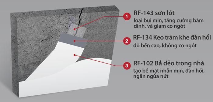 xử lý nứt tường